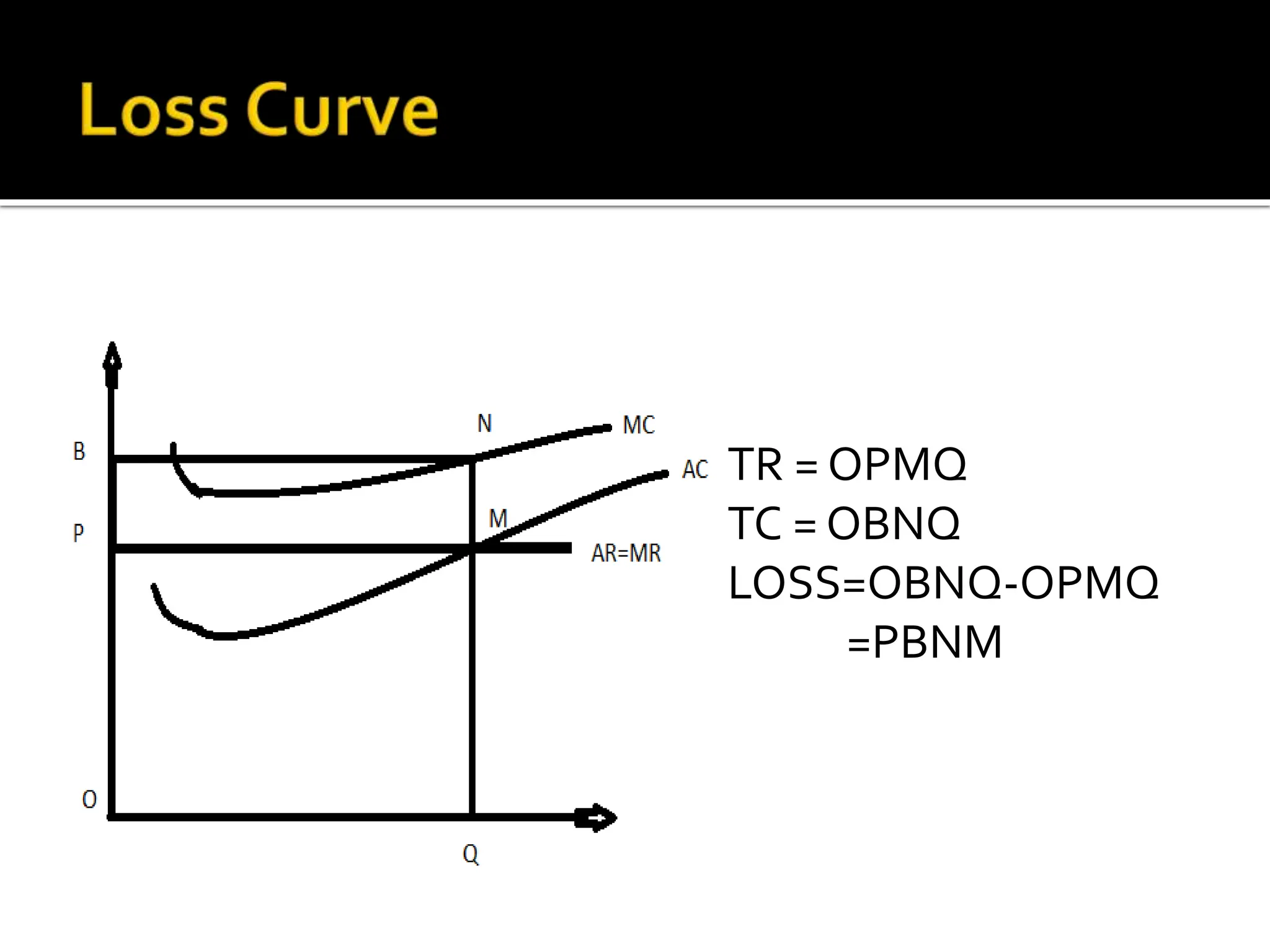 eco-ppt2-ppt-economic-perfect-competition-ppt