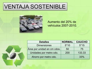 VENTAJA SOSTENIBLEAumento del 20% de vehículos 2007-2010.