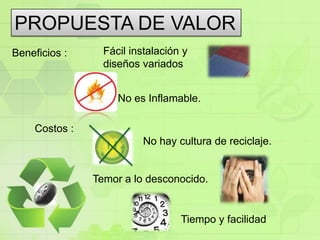 PROPUESTA DE VALORFácil instalacióny diseños variadosBeneficios :No es Inflamable.Costos :No hay cultura de reciclaje.Temor a lo desconocido.Tiempo y facilidad