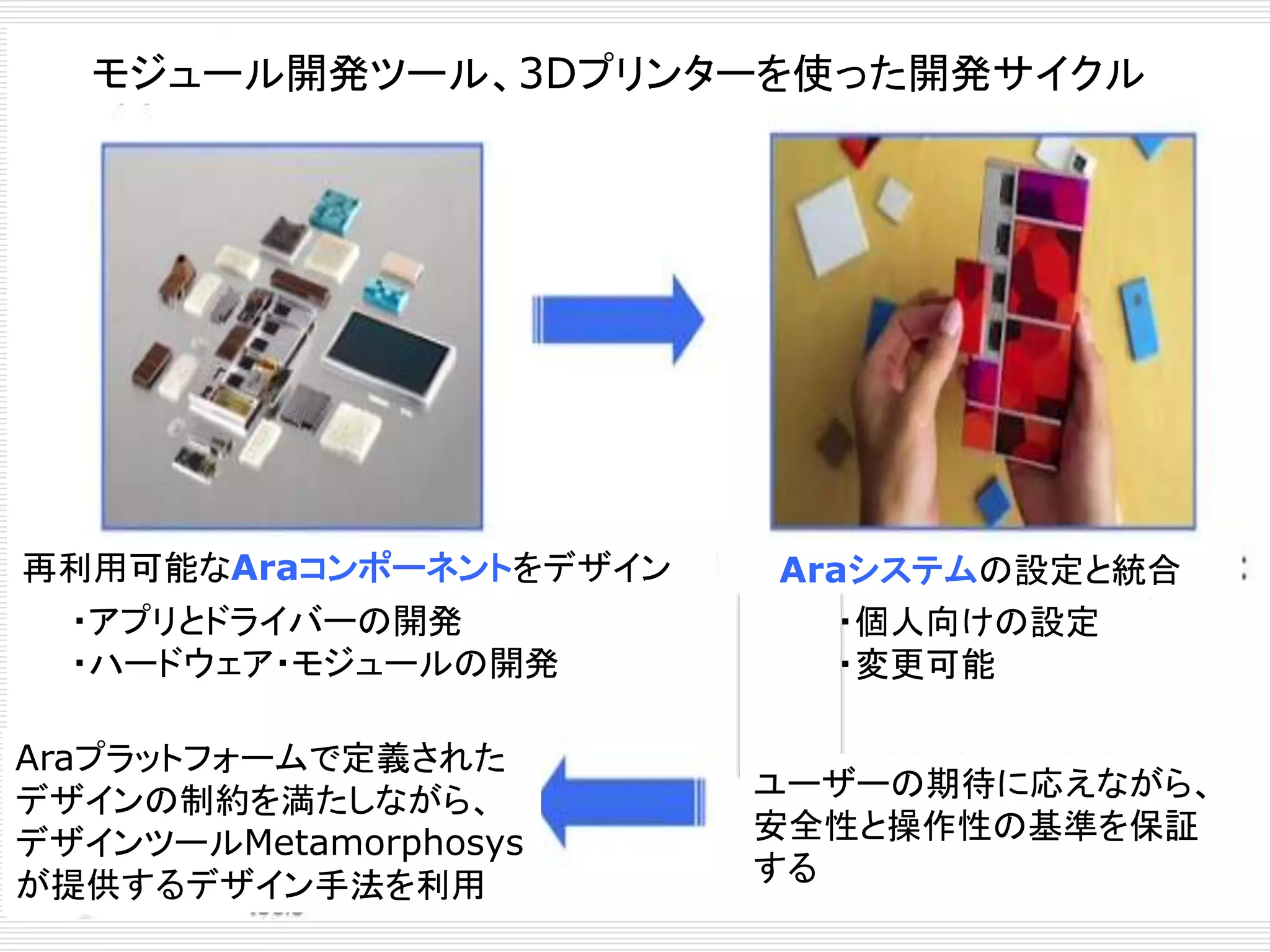 モジュール開発ツール、3Dプリンターを使った開発サイクル 
再利用可能なAraコンポーネントをデザイン 
・アプリとドライバーの開発 
・ハードウェア・モジュールの開発 
Araシステムの設定と統合 
・個人向けの設定 
・変更可能 
ユーザーの期待に応えながら、 
安全性と操作性の基準を保証 
する 
Araプラットフォームで定義された 
デザインの制約を満たしながら、 
デザインツールMetamorphosys 
が提供するデザイン手法を利用 
 