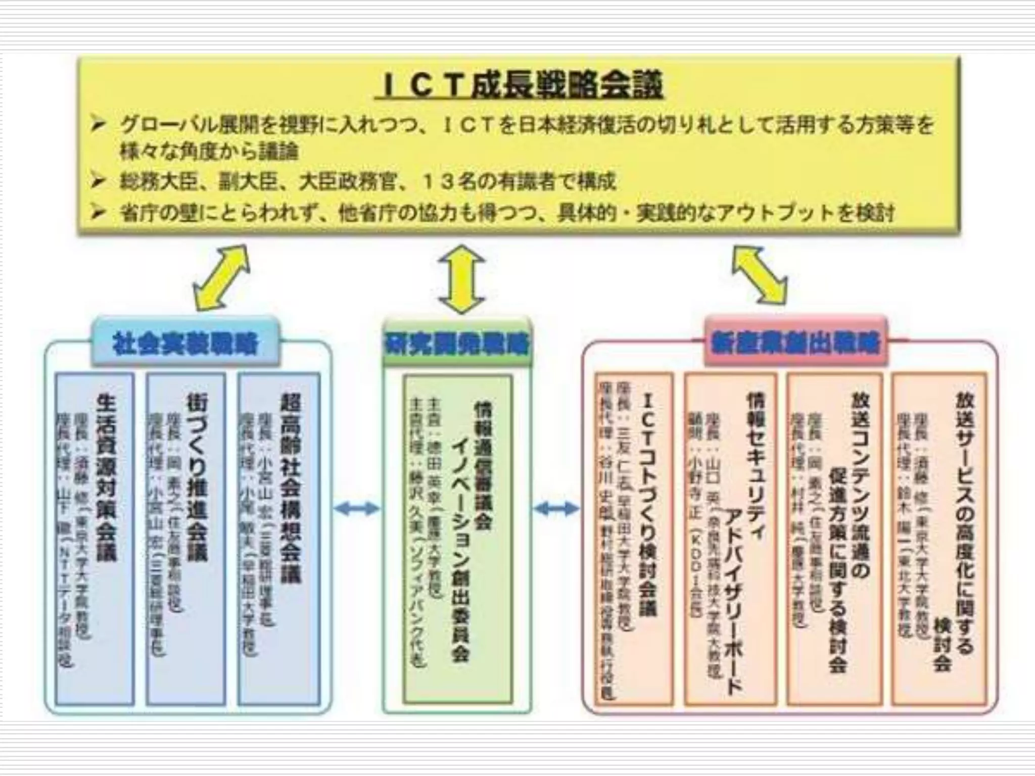 Project Araと新しいものづくりのエコシステム