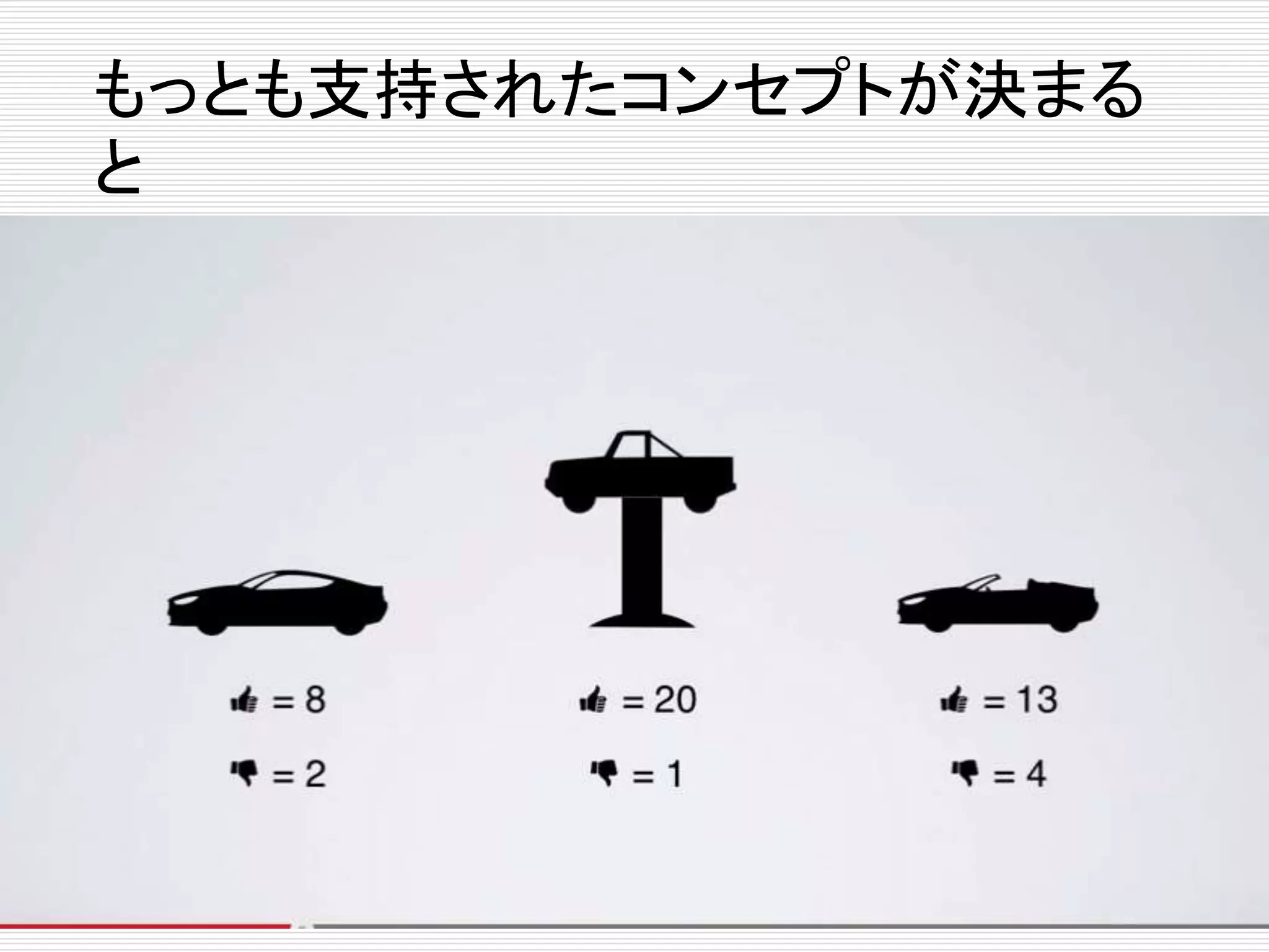 もっとも支持されたコンセプトが決まる 
と 
 