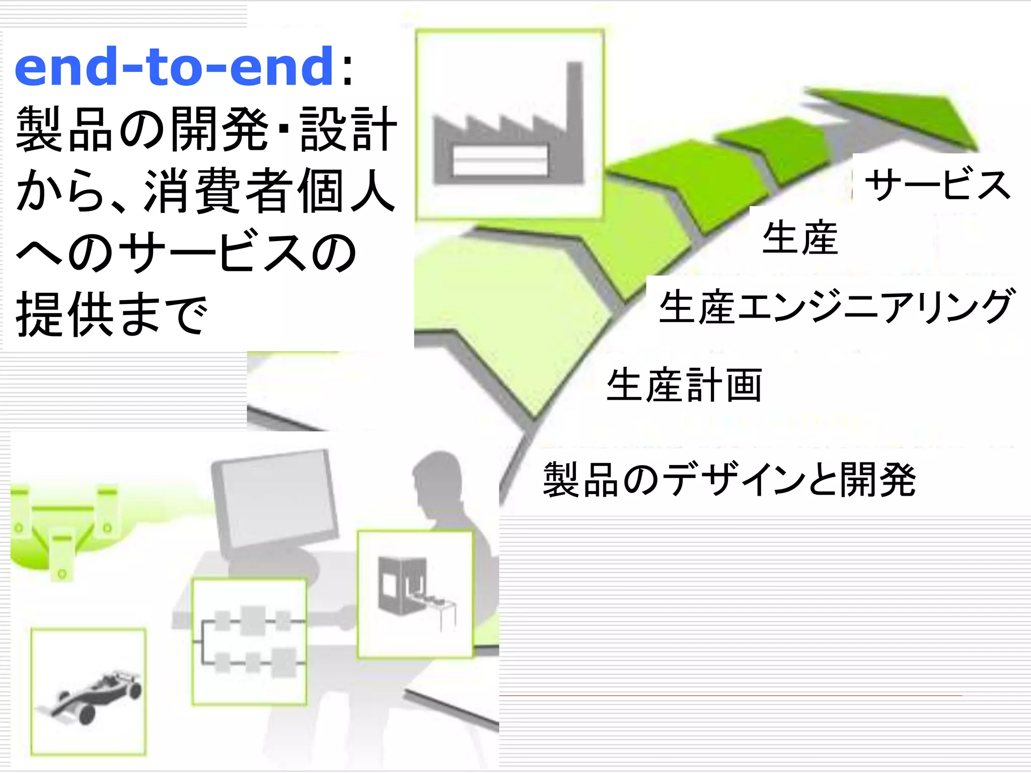 end-to-end: 
製品の開発・設計 
から、消費者個人 
へのサービスの 
提供まで 
生産 
サービス 
生産エンジニアリング 
生産計画 
製品のデザインと開発 
 