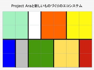 Project Araと新しいものづくりのエコシステム
 