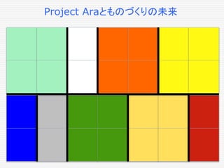 Project Araとものづくりの未来
 