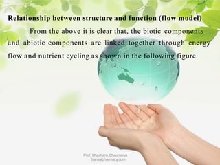 Relationship between structure and function (flow model)
From the above it is clear that, the biotic components
and abiotic components are linked together through energy
flow and nutrient cycling as shown in the following figure.
Prof. Shashank Chaurasiya
bansalpharmacy.com
 