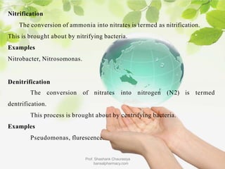 Nitrification
The conversion of ammonia into nitrates is termed as nitrification.
This is brought about by nitrifying bacteria.
Examples
Nitrobacter, Nitrosomonas.
Denitrification
Prof. Shashank Chaurasiya
bansalpharmacy.com
is termed
The conversion of nitrates into nitrogen (N2)
dentrification.
This process is brought about by centrifying bacteria.
Examples
Pseudomonas, flurescence.
 