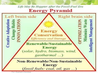 Prof. Shashank Chaurasiya
 