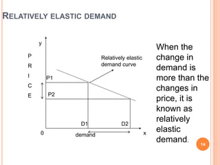 RELATIVELY ELASTIC DEMAND
14
Relatively elastic
demand curve
P
R
I
C
E
demand0 x
y
P1
When the
change in
demand is
more than the
changes in
price, it is
known as
relatively
elastic
demand.
P2
D1 D2
 
