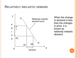 RELATIVELY INELASTIC DEMAND
16
Relatively inelastic
demand curve
XO
Y
demand
D
D
P
R
I
C
E
When the change
in demand is less
than the changes
in price, it is
known as
relatively inelastic
demand
P
1
P2
D1 D2
 