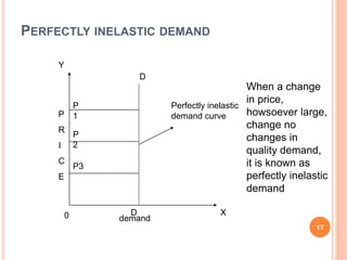 PERFECTLY INELASTIC DEMAND
17
demand
D
D
Perfectly inelastic
demand curve
0
Y
X
P
R
I
C
E
When a change
in price,
howsoever large,
change no
changes in
quality demand,
it is known as
perfectly inelastic
demand
P
1
P
2
P3
 