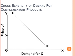 CROSS ELASTICITY OF DEMAND FOR
COMPLEMENTARY PRODUCTS
22
Priceof
Y
O
Y
X
D
D
Demand for X
 