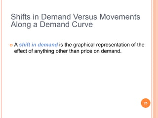  A shift in demand is the graphical representation of the
effect of anything other than price on demand.
25
Shifts in Demand Versus Movements
Along a Demand Curve
 