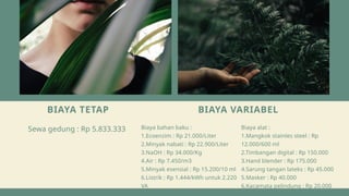 BIAYA TETAP
Sewa gedung : Rp 5.833.333
BIAYA VARIABEL
Biaya bahan baku :
1.Ecoenzim : Rp 21.000/Liter
2.Minyak nabati : Rp 22.900/Liter
3.NaOH : Rp 34.000/Kg
4.Air : Rp 7.450/m3
5.Minyak esensial : Rp 15.200/10 ml
6.Listrik : Rp 1.444/kWh untuk 2.220
VA
Biaya alat :
1.Mangkok stainles steel : Rp
12.000/600 ml
2.Timbangan digital : Rp 150.000
3.Hand blender : Rp 175.000
4.Sarung tangan lateks : Rp 45.000
5.Masker : Rp 40.000
6.Kacamata pelindung : Rp 20.000
 