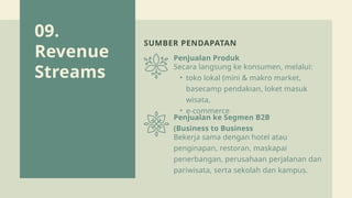 09.
Revenue
Streams
SUMBER PENDAPATAN
Penjualan Produk
Penjualan ke Segmen B2B
(Business to Business
Secara langsung ke konsumen, melalui:
• toko lokal (mini & makro market,
basecamp pendakian, loket masuk
wisata,
• e-commerce
Bekerja sama dengan hotel atau
penginapan, restoran, maskapai
penerbangan, perusahaan perjalanan dan
pariwisata, serta sekolah dan kampus.
 