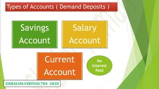 Types of Accounts ( Demand Deposits )
Savings
Account
Salary
Account
Current
Account
No
Interest
Paid
©SHALINI.VIRTUAL784 2020
 