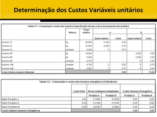 Determinação dos Custos Variáveis unitários
 