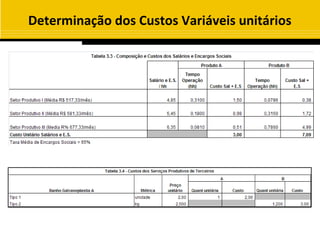 Determinação dos Custos Variáveis unitários
 