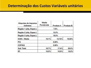 Determinação dos Custos Variáveis unitários
 