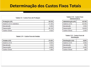 Determinação dos Custos Fixos Totais
 