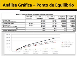 Análise Gráfica – Ponto de Equilíbrio
 