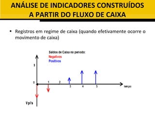 ANÁLISE DE INDICADORES CONSTRUÍDOS
    A PARTIR DO FLUXO DE CAIXA

• Registros em regime de caixa (quando efetivamente ocorre o
  movimento de caixa)
 