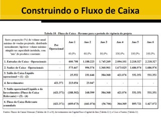 Construindo o Fluxo de Caixa
 