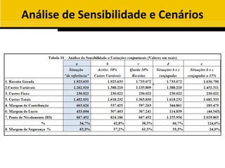 Análise de Sensibilidade e Cenários
 