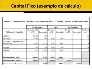 Capital Fixo (exemplo de cálculo)
 