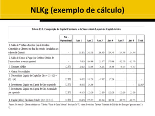 NLKg (exemplo de cálculo)
 