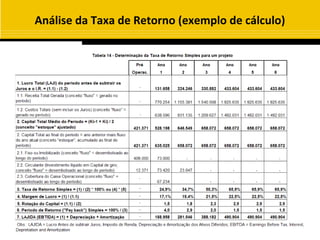 Análise da Taxa de Retorno (exemplo de cálculo)
 