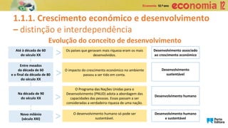 Desenvolvimento humano
e sustentável
Desenvolvimento humano
Desenvolvimento
sustentável
Desenvolvimento associado
ao crescimento económico
1.1.1. Crescimento económico e desenvolvimento
– distinção e interdependência
Até à década de 60
do século XX
Entre meados
da década de 60
e o final da década de 80
do século XX
Na década de 90
do século XX
Os países que geravam mais riqueza eram os mais
desenvolvidos.
O impacto do crescimento económico no ambiente
passou a ser tido em conta.
O Programa das Nações Unidas para o
Desenvolvimento (PNUD) adota a abordagem das
capacidades das pessoas. Essas passam a ser
consideradas a verdadeira riqueza de uma nação.
>
>
>
Novo milénio
(século XXI)
O desenvolvimento humano só pode ser
sustentável.
>
Evolução do conceito de desenvolvimento
 