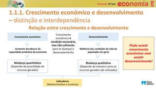Mudança quantitativa
(Depende da quantidade de
recursos gerados)
1.1.1. Crescimento económico e desenvolvimento
– distinção e interdependência
Relação entre crescimento e desenvolvimento
Crescimento económico Desenvolvimento
>
Indicadores
(Medem/Avaliam a mudança)
Aumento duradouro da
capacidade produtiva da economia
>
Crescimento
económico é
condição necessária,
mas não suficiente,
para se alcançar o
desenvolvimento
Mudança qualitativa
(Depende da maneira como os
recursos gerados são utilizados)
>
Melhoria das condições de vida da
população em geral
>
Pode existir
crescimento
económico sem
existir
desenvolvimento!
 