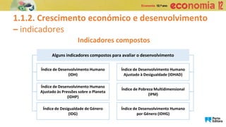 1.1.2. Crescimento económico e desenvolvimento
– indicadores
Indicadores compostos
Índice de Desenvolvimento Humano
(IDH)
Alguns indicadores compostos para avaliar o desenvolvimento
Índice de Desenvolvimento Humano
Ajustado à Desigualdade (IDHAD)
Índice de Desenvolvimento Humano
Ajustado às Pressões sobre o Planeta
(IDHP)
Índice de Pobreza Multidimensional
(IPM)
Índice de Desigualdade de Género
(IDG)
Índice de Desenvolvimento Humano
por Género (IDHG)
 