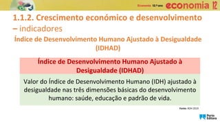 1.1.2. Crescimento económico e desenvolvimento
– indicadores
Índice de Desenvolvimento Humano Ajustado à Desigualdade
(IDHAD)
Valor do Índice de Desenvolvimento Humano (IDH) ajustado à
desigualdade nas três dimensões básicas do desenvolvimento
humano: saúde, educação e padrão de vida.
Índice de Desenvolvimento Humano Ajustado à
Desigualdade (IDHAD)
Fonte: RDH 2019
 