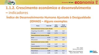 1.1.2. Crescimento económico e desenvolvimento
– indicadores
Fonte: Human Development
Report 2021/2022 - PNUD
Índice de Desenvolvimento Humano Ajustado à Desigualdade
(IDHAD) – Alguns exemplos
Países Valor IDH
Valor
IDHAD
Perda
Global (%)
Desenvolvimento humano muito elevado
Hong Kong, China (RAE*) 0,952 0,828 13,0
Portugal 0,866 0,773 10,7
Desenvolvimento humano elevado
Brasil 0,754 0,576 23,6
África do Sul 0,713 0,471 33,9
Desenvolvimento humano médio
Angola 0,586 0,407 30,5
Costa do Marfim 0,550 0,358 34,9
Desenvolvimento humano baixo
Moçambique 0,446 0,300 32,7
Sudão do Sul 0,385 0,245 36,4
*RAE – Região
Administrativa Especial
 