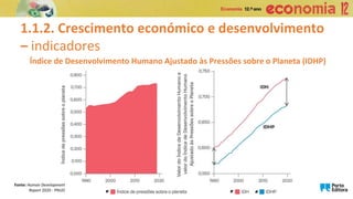 1.1.2. Crescimento económico e desenvolvimento
– indicadores
Índice de Desenvolvimento Humano Ajustado às Pressões sobre o Planeta (IDHP)
Fonte: Human Development
Report 2020 - PNUD
 