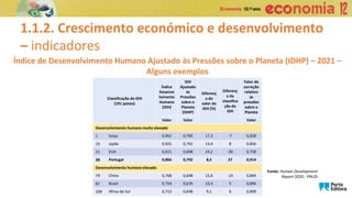 1.1.2. Crescimento económico e desenvolvimento
– indicadores
Índice de Desenvolvimento Humano Ajustado às Pressões sobre o Planeta (IDHP) – 2021 –
Alguns exemplos
Fonte: Human Development
Report 2020 - PNUD
Classificação do IDH
(191 países)
Índice
Desenvo
lvimento
Humano
(IDH)
IDH
Ajustado
às
Pressões
sobre o
Planeta
(IDHP)
Diferenç
a do
valor do
IDH (%)
Diferenç
a da
classifica
ção do
IDH
Fator de
correção
relativo
às
pressões
sobre o
Planeta
Valor Valor Valor
Desenvolvimento humano muito elevado
1 Suíça 0,962 0,796 17,3 -7 0,828
19 Japão 0,925 0,792 14,4 8 0,856
21 EUA 0,921 0,698 24,2 -36 0,758
38 Portugal 0,866 0,792 8,5 27 0,914
Desenvolvimento humano elevado
79 China 0,768 0,648 15,6 -14 0,844
87 Brasil 0,754 0,676 10,3 5 0,896
109 África do Sul 0,713 0,648 9,1 6 0,909
 