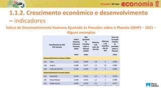 1.1.2. Crescimento económico e desenvolvimento
– indicadores
Índice de Desenvolvimento Humano Ajustado às Pressões sobre o Planeta (IDHP) – 2021 –
Alguns exemplos
Fonte: Human Development Report 2020 - PNUD
Classificação do IDH
(191 países)
Índice
Desenvo
lvimento
Humano
(IDH)
IDH
Ajustado
às
Pressões
sobre o
Planeta
(IDHP)
Diferenç
a do
valor do
IDH (%)
Diferenç
a da
classifica
ção do
IDH
Fator de
correção
relativo
às
pressões
sobre o
Planeta
Valor Valor Valor
Desenvolvimento humano médio
132 Índia 0,633 0,609 3,8 6 0,963
148 Angola 0,586 0,577 1,5 10 0,985
159 Costa do Marfim 0,550 0,540 1,8 5 0,982
Desenvolvimento humano baixo
161 Paquistão 0,544 0,531 2,4 5 0,976
185 Moçambique 0,446 0,441 1,1 1 0,988
191 Sudão do Sul 0,385 0,376 2,3 1 0,977
 