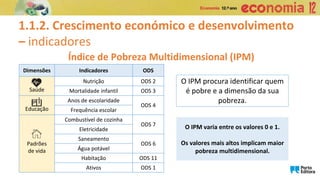 1.1.2. Crescimento económico e desenvolvimento
– indicadores
Índice de Pobreza Multidimensional (IPM)
O IPM procura identificar quem
é pobre e a dimensão da sua
pobreza.
O IPM varia entre os valores 0 e 1.
Os valores mais altos implicam maior
pobreza multidimensional.
Dimensões Indicadores ODS
Saúde
Nutrição ODS 2
Mortalidade infantil ODS 3
Educação
Anos de escolaridade
ODS 4
Frequência escolar
Padrões
de vida
Combustível de cozinha
ODS 7
Eletricidade
Saneamento
ODS 6
Água potável
Habitação ODS 11
Ativos ODS 1
 