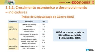 1.1.2. Crescimento económico e desenvolvimento
– indicadores
Índice de Desigualdade de Género (IDG)
O IDG varia entre os valores
0 (igualdade perfeita) e
1 (desigualdade total).
Dimensões Indicadores ODS
Saúde
reprodutiva
Taxa de mortalidade
materna
ODS
3.1
Taxa de partos na
adolescência
ODS
3.7
Capacitação
Percentagem de assentos
no Parlamento
ODS
5.5
População com, pelo
menos, uma parte do
ensino secundário
ODS
4.4
Mercado de
trabalho
Taxa de participação na
força de trabalho
ODS
8.5
 