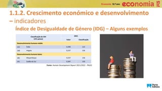1.1.2. Crescimento económico e desenvolvimento
– indicadores
Índice de Desigualdade de Género (IDG) – Alguns exemplos
Fonte: Human Development Report 2021/2022 - PNUD
Classificação do IDH
(191 países)
2021
Valor Classificação
Desenvolvimento humano médio
132 Índia 0,490 122
148 Angola 0,537 136
Desenvolvimento humano baixo
185 Moçambique 0,537 136
191 Sudão do Sul 0,587 150
 