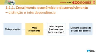 Mais produção
Mais
rendimento
Mais despesa
(mais acesso a
bens e serviços)
1.1.1. Crescimento económico e desenvolvimento
– distinção e interdependência
Melhora a qualidade
de vida das pessoas
 