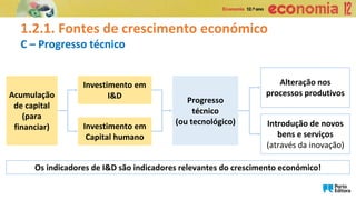 1.2.1. Fontes de crescimento económico
C – Progresso técnico
Progresso
técnico
(ou tecnológico)
Investimento em
I&D
Acumulação
de capital
(para
financiar)
Alteração nos
processos produtivos
Introdução de novos
bens e serviços
(através da inovação)
Investimento em
Capital humano
Os indicadores de I&D são indicadores relevantes do crescimento económico!
 