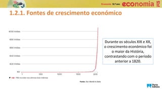 1.2.1. Fontes de crescimento económico
Durante os séculos XIX e XX,
o crescimento económico foi
o maior da História,
contrastando com o período
anterior a 1820.
Fonte: Our World in Data
 