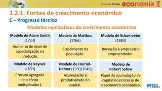 1.2.1. Fontes de crescimento económico
C – Progresso técnico
Modelos explicativos do crescimento económico
Procura agregada
(e o efeito
multiplicador).
Acumulação e
produtividade do
capital.
Modelo de Harrod-
Domar (1939/1946)
Papel da acumulação de
capital no processo de
crescimento económico.
Modelo de
Robert Solow
Aumento de nível de
especialização na
produção.
Modelo de Adam Smith
(1723)
Crescimento da
população.
Modelo de Malthus
(1766)
Inovação e empresário
empreendedor.
Modelo de Schumpeter
(1883)
Modelo de Keynes
(1833)
 