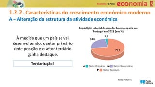 1.2.2. Características do crescimento económico moderno
A – Alteração da estrutura da atividade económica
À medida que um país se vai
desenvolvendo, o setor primário
cede posição e o setor terciário
ganha destaque.
Terciarização!
Repartição setorial da população empregada em
Portugal em 2021 (em %)
Fonte: PORDATA
 