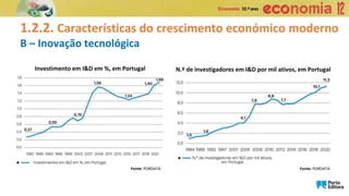 1.2.2. Características do crescimento económico moderno
B – Inovação tecnológica
Investimento em I&D em %, em Portugal N.º de investigadores em I&D por mil ativos, em Portugal
Fonte: PORDATA
Fonte: PORDATA
 