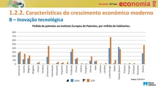 1.2.2. Características do crescimento económico moderno
B – Inovação tecnológica
Pedido de patentes ao Instituto Europeu de Patentes, por milhão de habitantes.
Fonte: PORDATA
 
