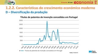 1.2.2. Características do crescimento económico moderno
D – Diversificação da produção
Títulos de patentes de invenção concedidos em Portugal
Fonte: PORDATA
 